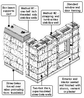 Straw Bale House Plans on Straw Hay Bale Home Plans Online   Find House Plans