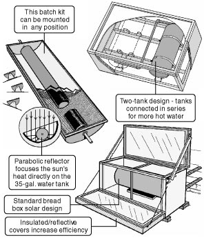 695 - Solar preheater for hot water heater is simple to build or buy 