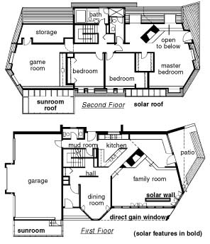 Passive Solar House Plans on Descriptive Illustration Of A Floor Plan Of Asolar Passive House