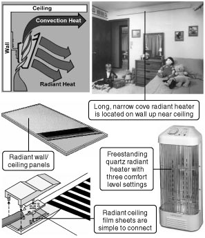 778 Electric Radiant Ceiling Wall Heating Kits Are Efficient